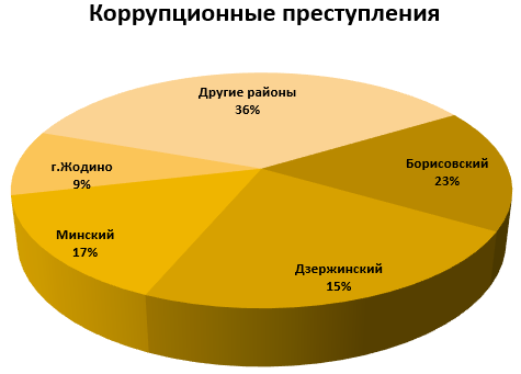o merakh po borbe s korruptsiej v minskoj oblasti 2 1