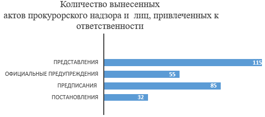 o merakh po borbe s korruptsiej v minskoj oblasti 2 3