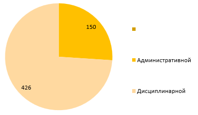 o merakh po borbe s korruptsiej v minskoj oblasti 2 4