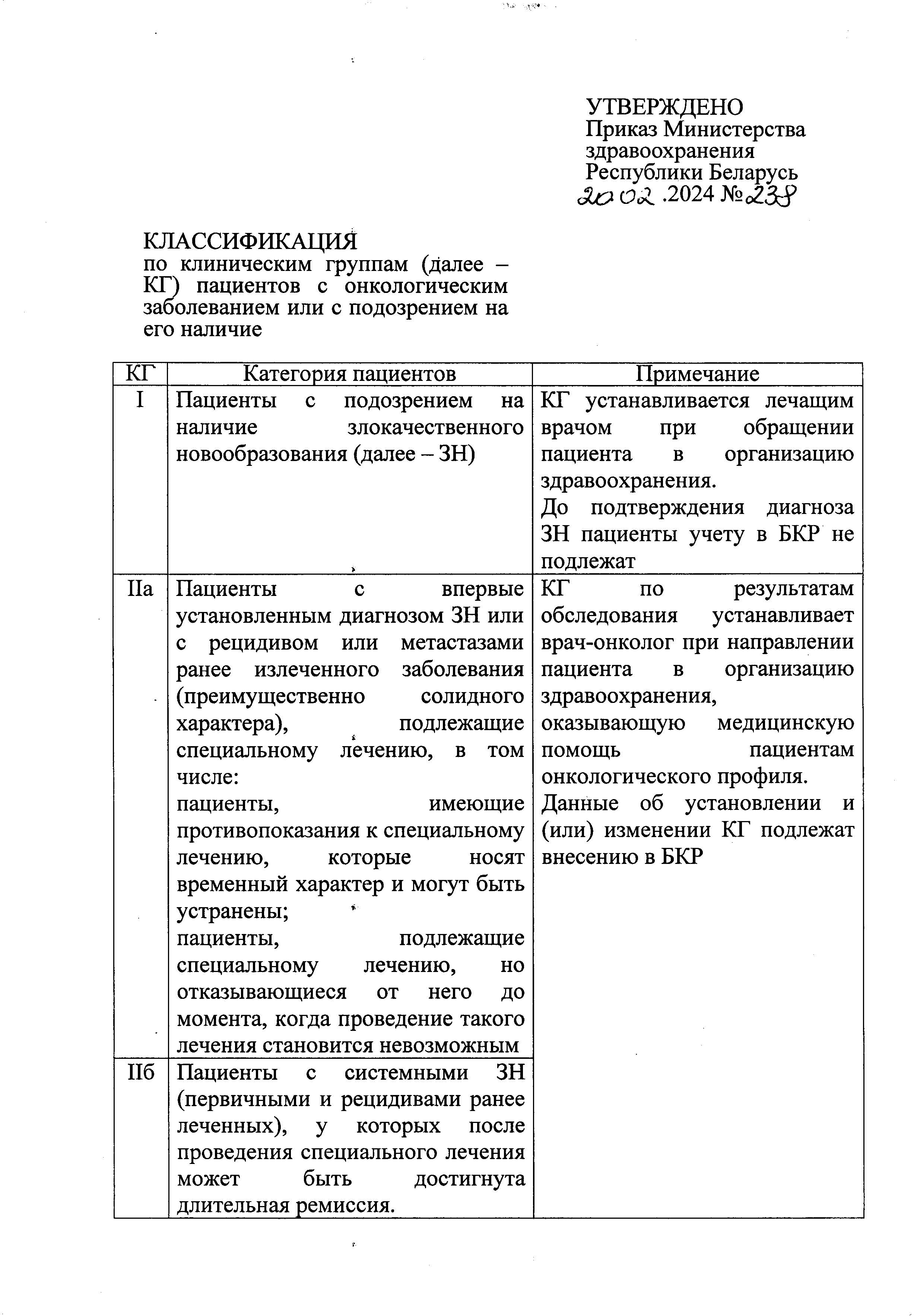 Приказ об утверждении клинических групп Страница 2