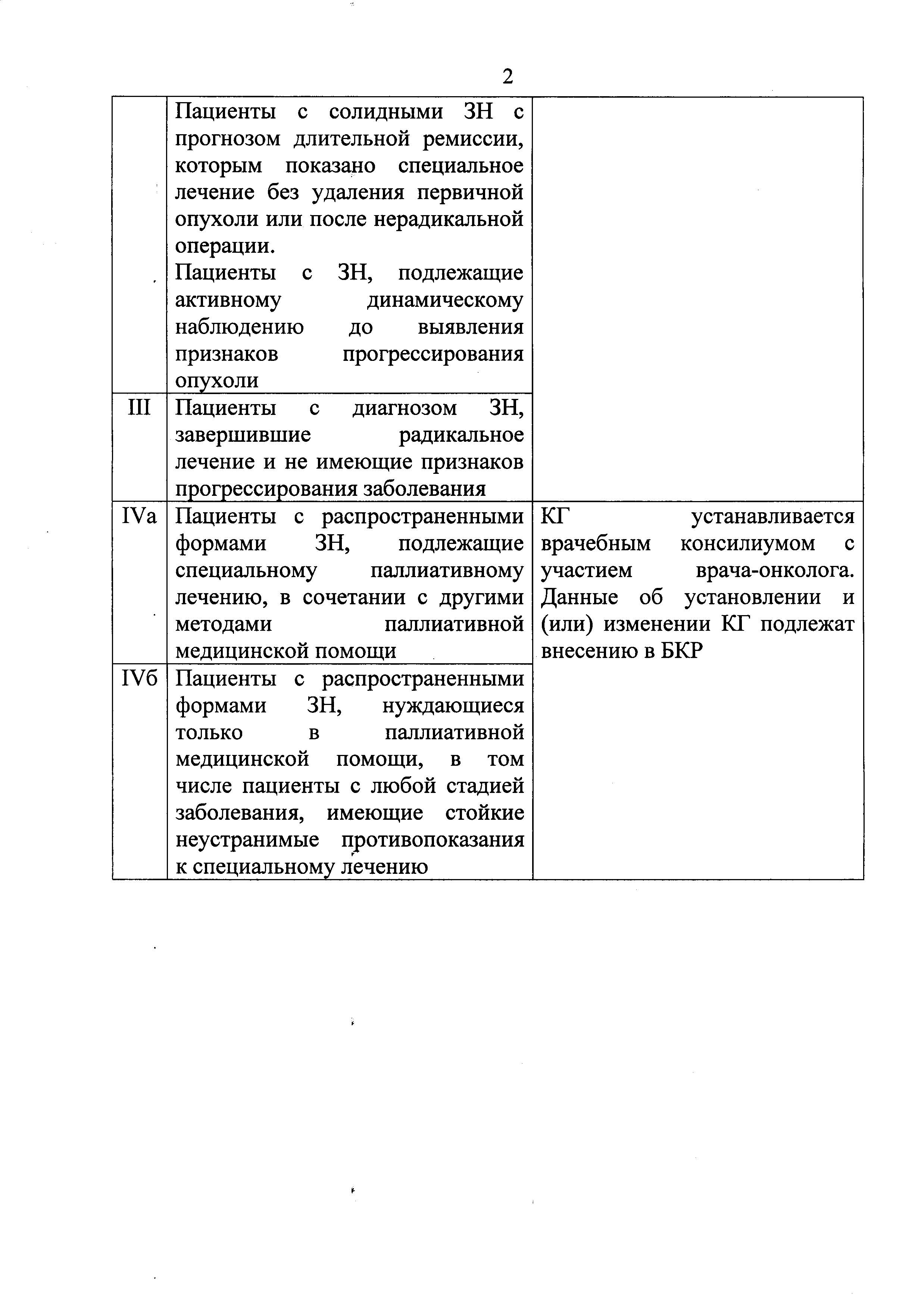 Приказ об утверждении клинических групп Страница 3