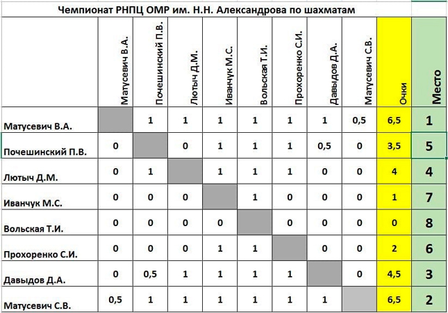 chempionat rnpts omr 3