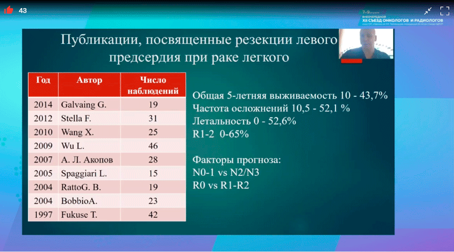 s ezd onkologov i radiologov stran sng i evrazii 8