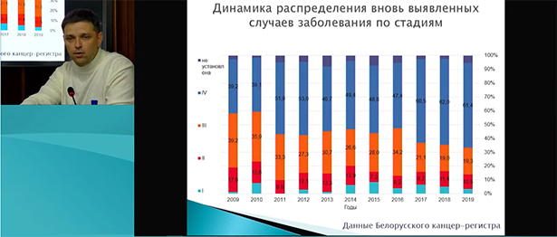 respublikanskaya nauchno prakticheskoj konferentsiya s mezhdunarodnym uchastiem predrakovye i zlokachestvennye zabolevaniya verkhnikh dykhatelnykh putej i polosti rta 04