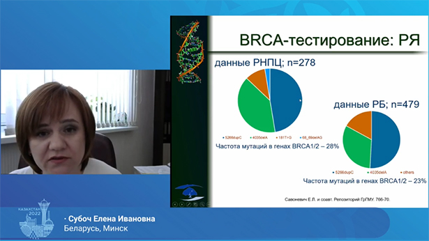xiii s ezd onkologov i radiologov stran sng i evrazii 20
