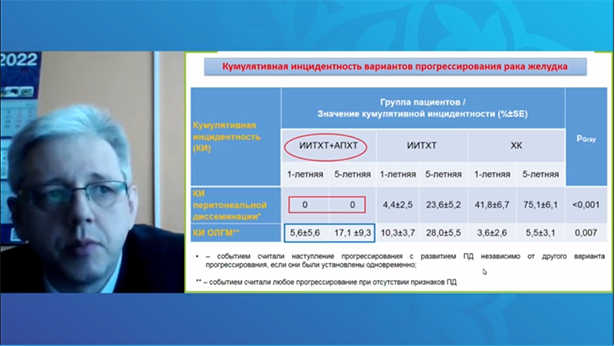 xiii s ezd onkologov i radiologov stran sng i evrazii 6